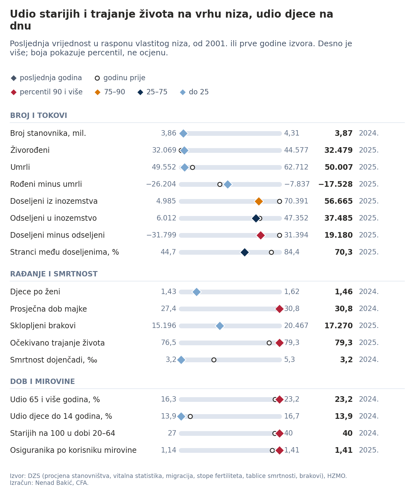 Demografski barometar