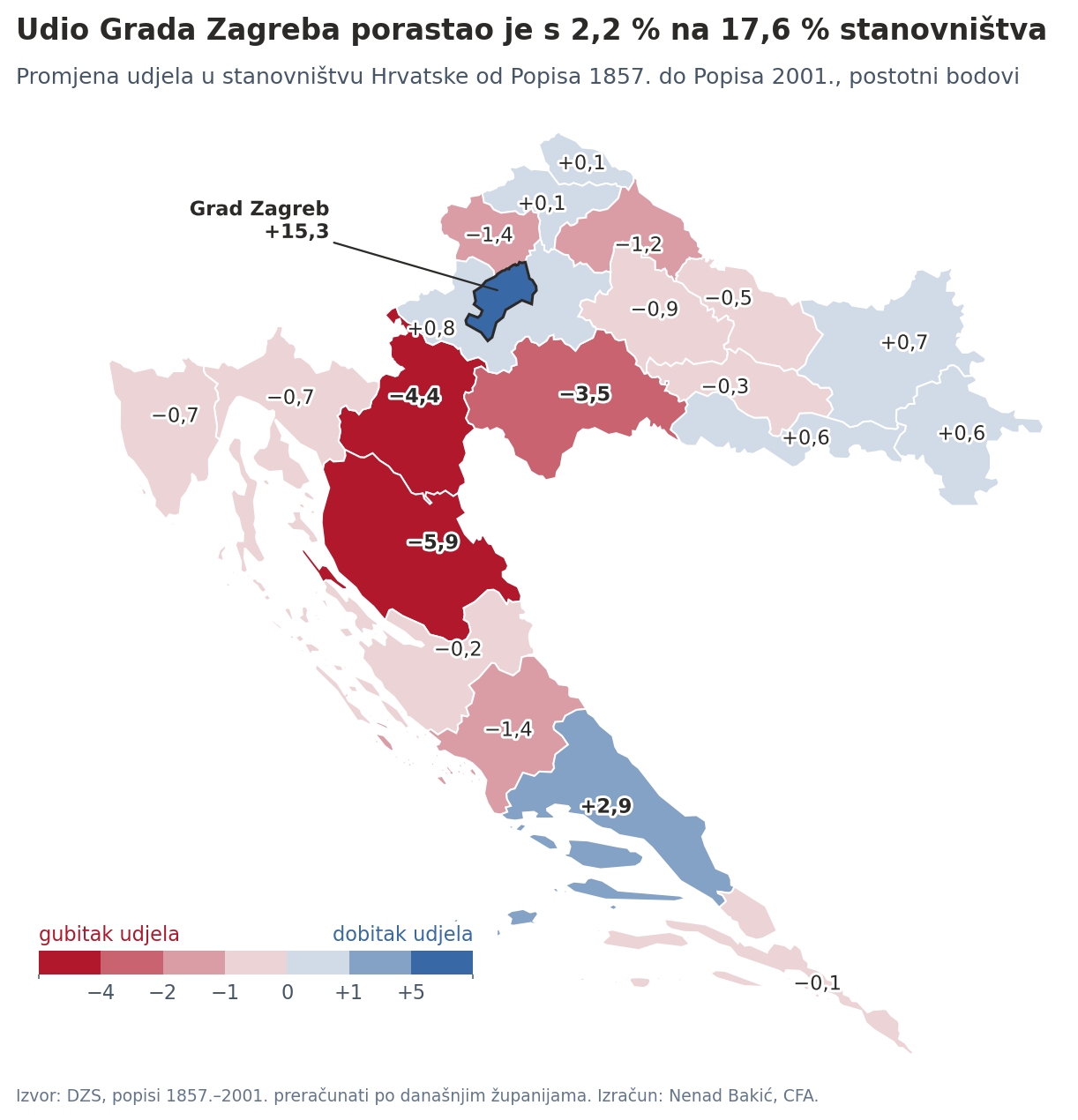 Udio županija i Grada Zagreba u stanovništvu Hrvatske kroz popise 1857.–2001.