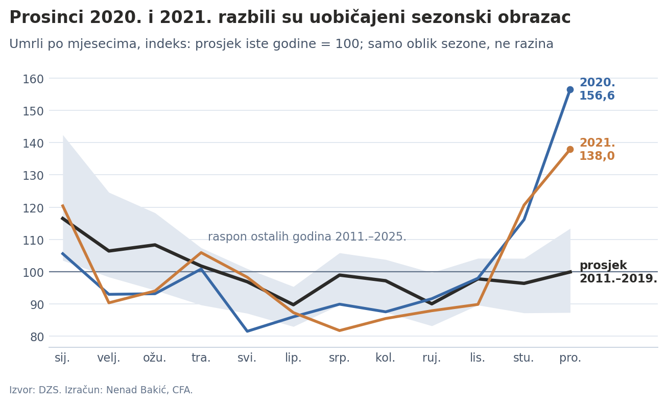 Mjesečna sezona umiranja