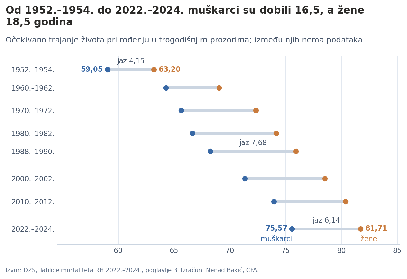 Osam trogodišnjih prozora