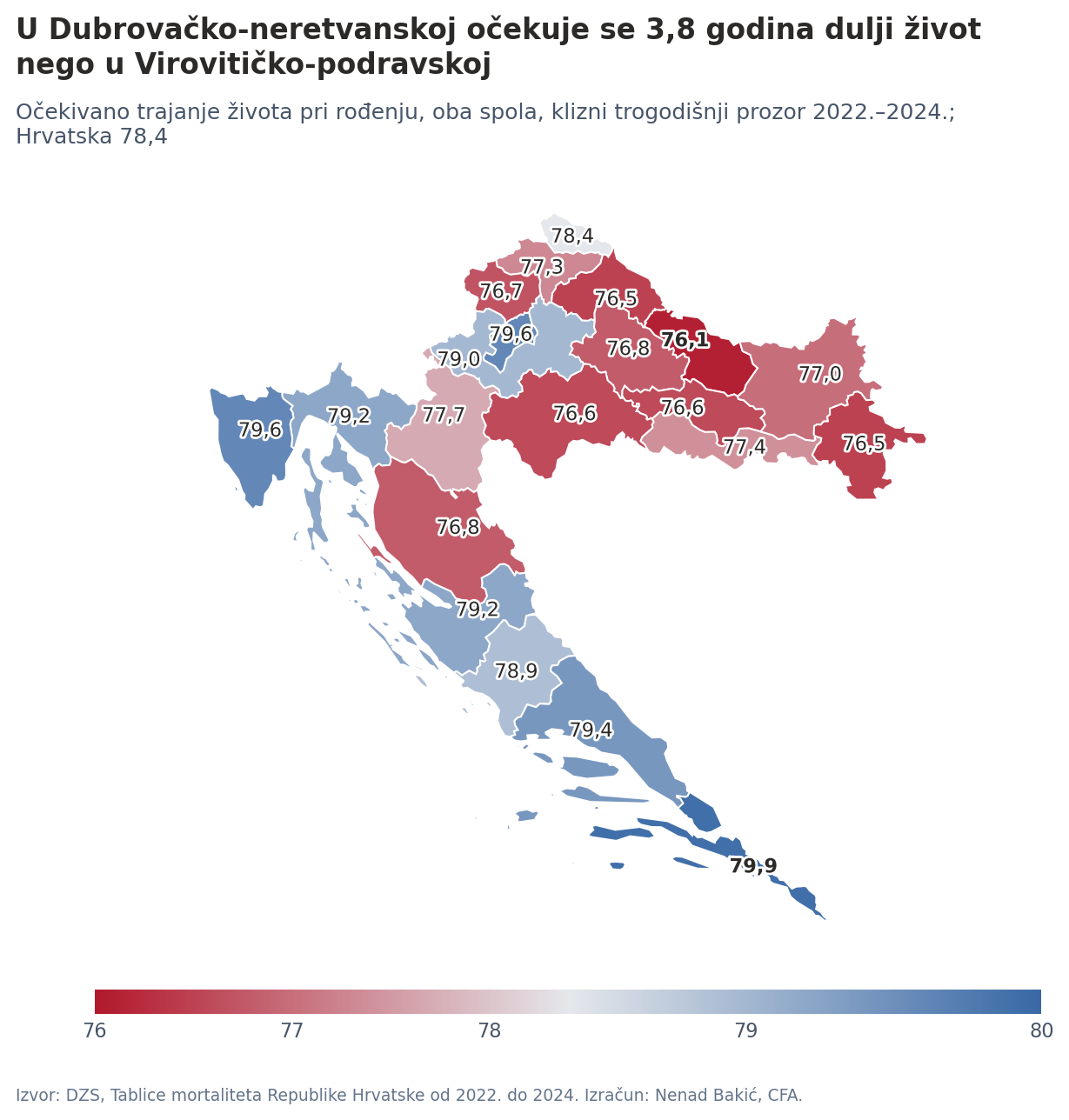 Očekivano trajanje života po županijama