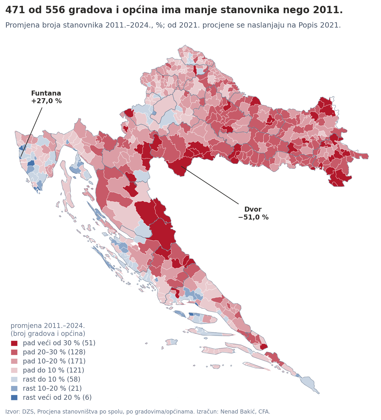 Promjena broja stanovnika po gradovima i općinama