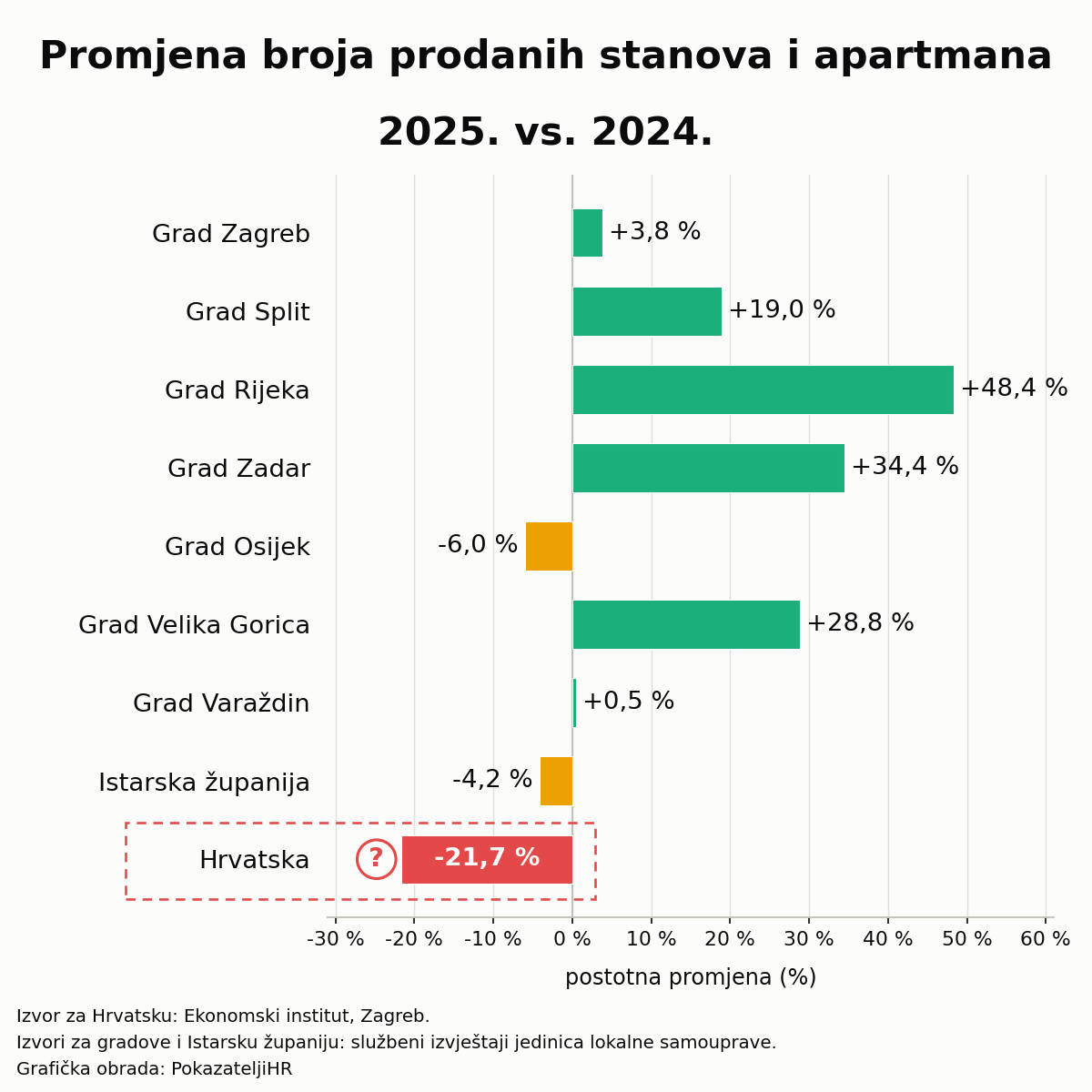 Opis slike